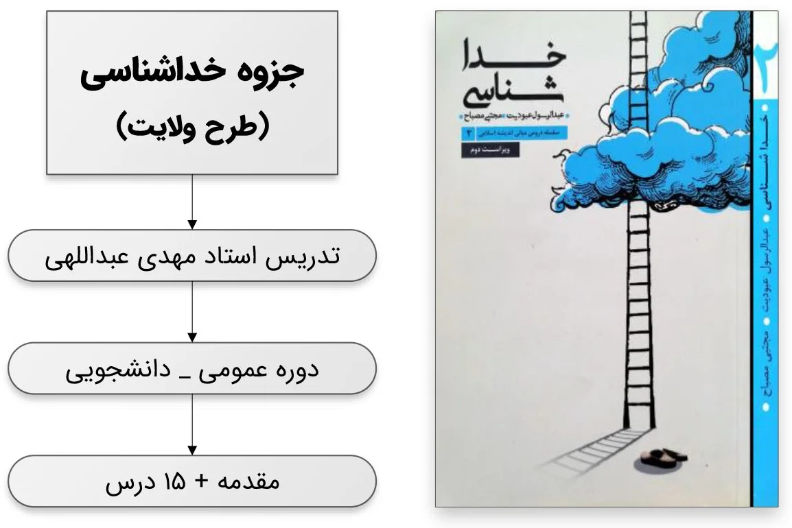 جزوه خداشناسی طرح ولایت (دوره دانشجویی، استاد عبداللهی)
