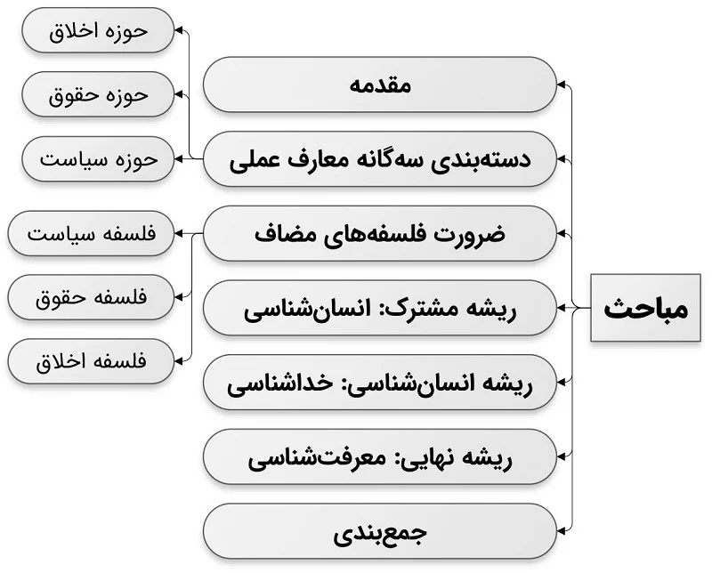 تبیین ضرورت مباحث شش گانه طرح ولایت