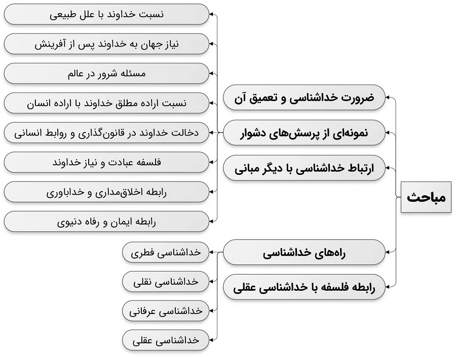 ضرورت تعمیق خداشناسی به همراه ارزیابی راههای چهارگانه آن