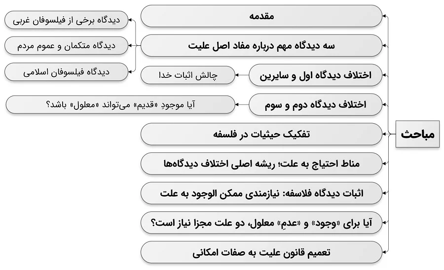 مفاد اصل علیت چیست؟ بررسی «مناط احتیاج به علت» در فلسفه اسلامی و غرب