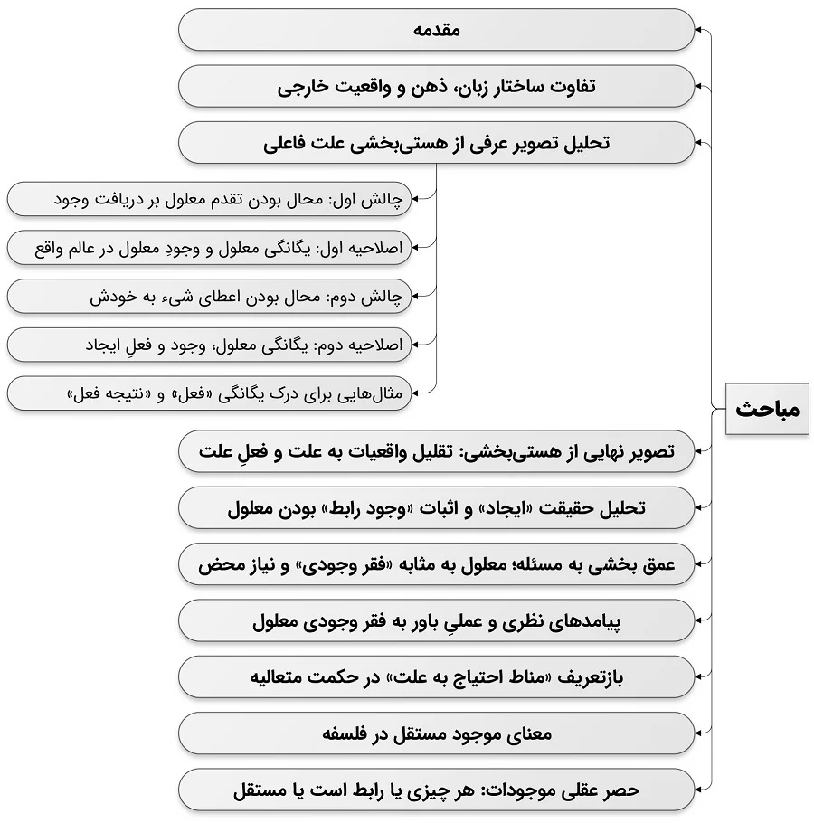 تحلیل هستیبخشی علت فاعلی (نظریه فقر وجودی و وجود رابط)