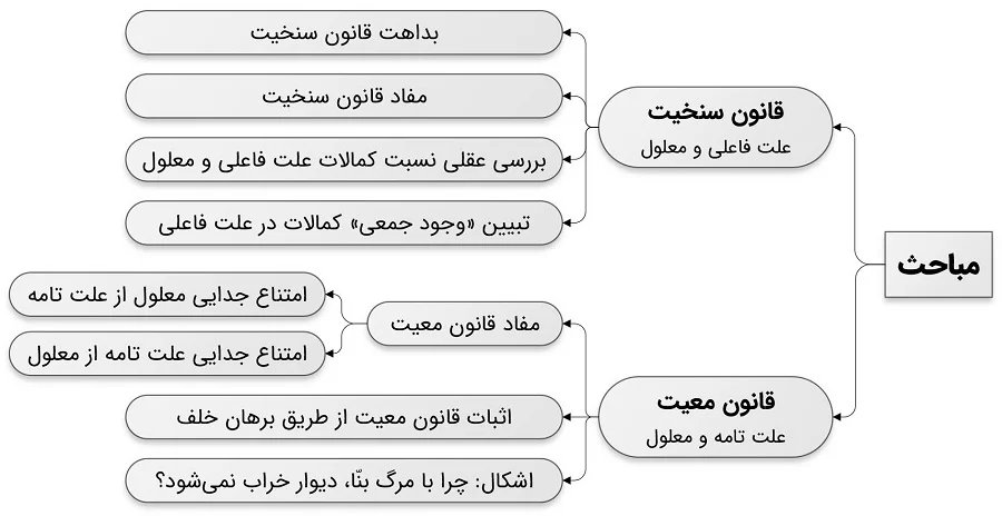 قانون سنخیت و معیت علت و معلول