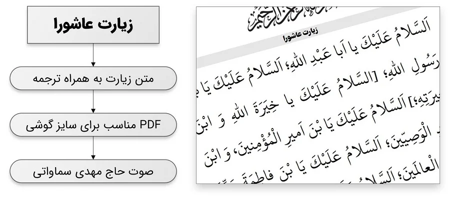 متن زیارت عاشورا + pdf + صوت