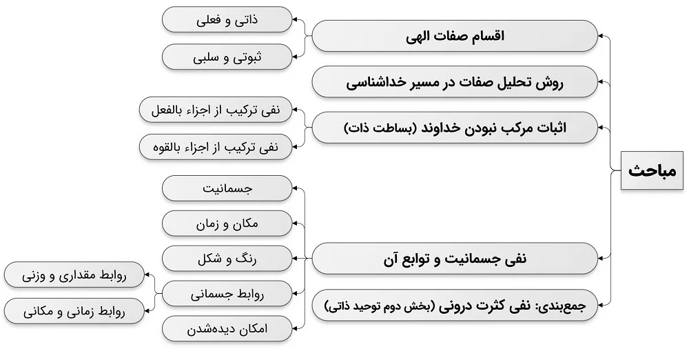 اوصاف سلبی خداوند: چرا خدا جسم، زمان و مکان ندارد؟