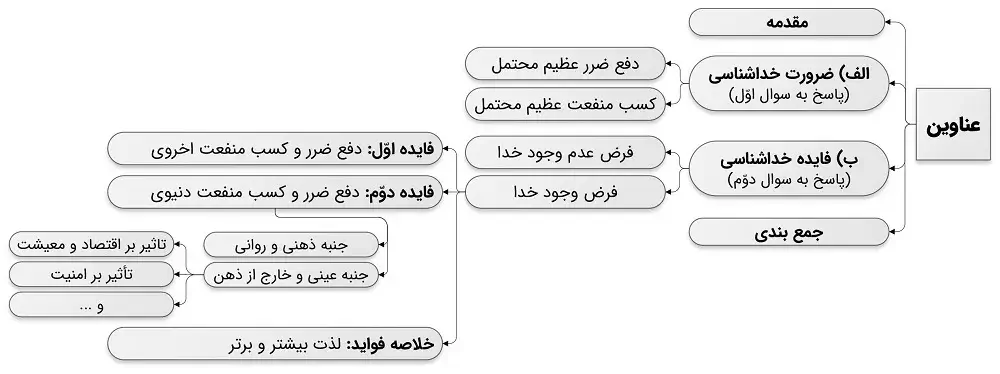ضرورت و فایده خداشناسی؛ آیا تحقیق درباره خدا اتلاف وقت است؟