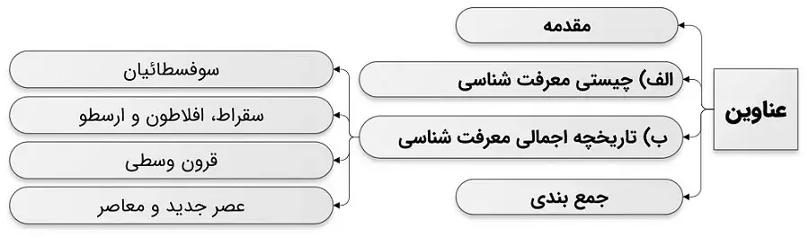 آشنایی اجمالی با دانش معرفت شناسی
