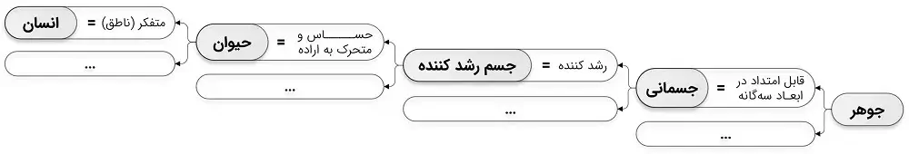 سلسله اجناس انسان